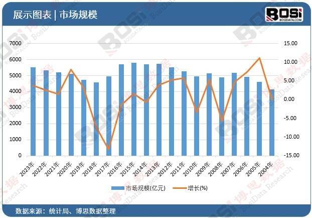 ：个性化、定制化成消费新热点米乐m6家庭音响市场新趋势(图3)