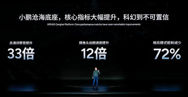 I智驾、机器人Iron等重磅发布米乐m6小鹏AI科技日：图灵A(图25)