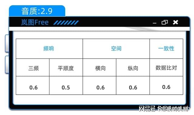 三年磨一剑的丹拿功力有几成米乐m6新款岚图FREE：(图8)