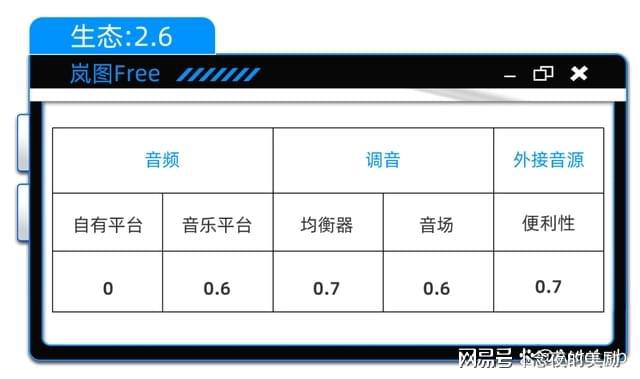 三年磨一剑的丹拿功力有几成米乐m6新款岚图FREE：(图7)