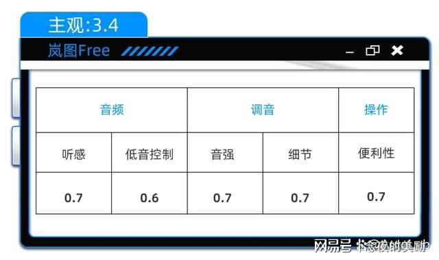 三年磨一剑的丹拿功力有几成米乐m6新款岚图FREE：(图11)