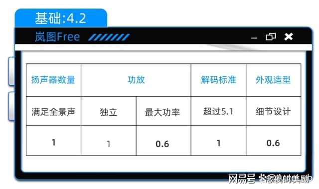 三年磨一剑的丹拿功力有几成米乐m6新款岚图FREE：(图14)